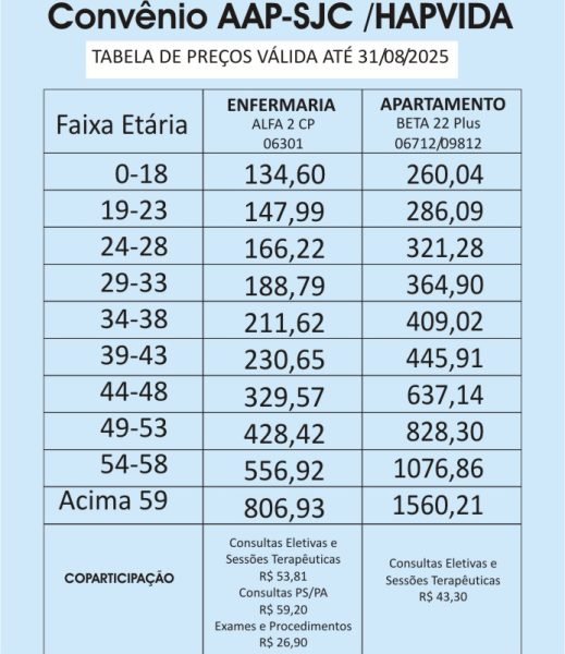 hapvida tabela 2024