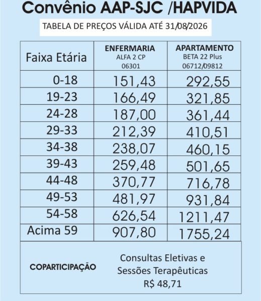 tabela hapvida 2025